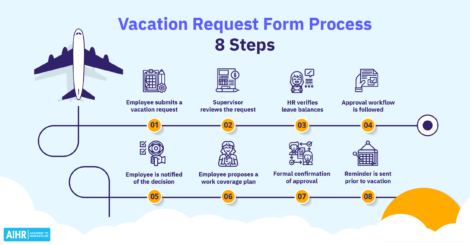 Infographic depicting the 8 steps of a vacation request process