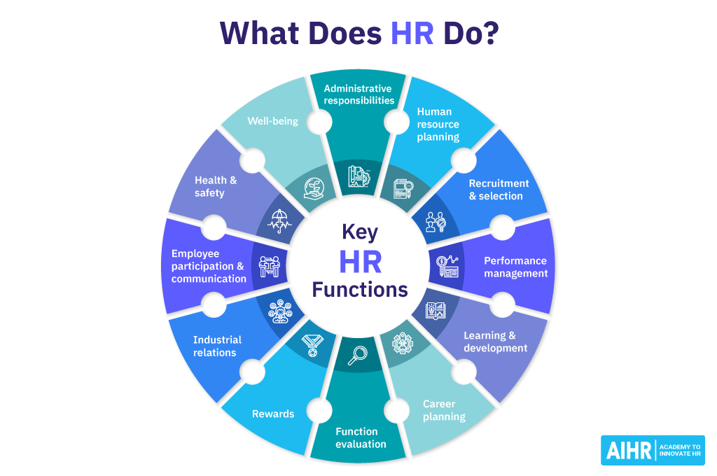 What Does HR Do?