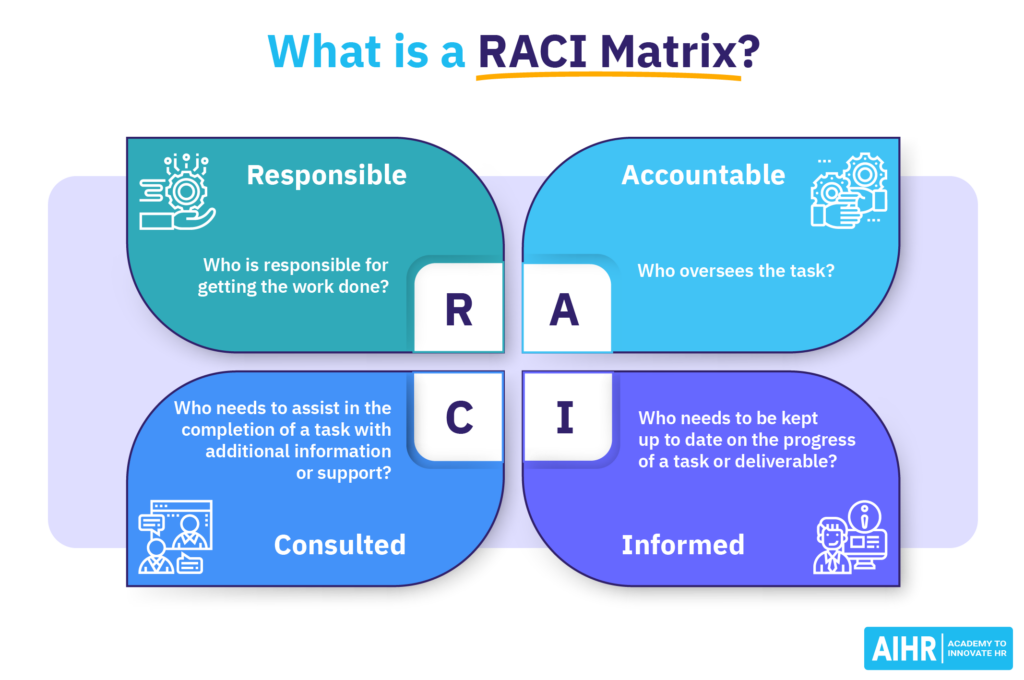 What is a RACI Matrix?