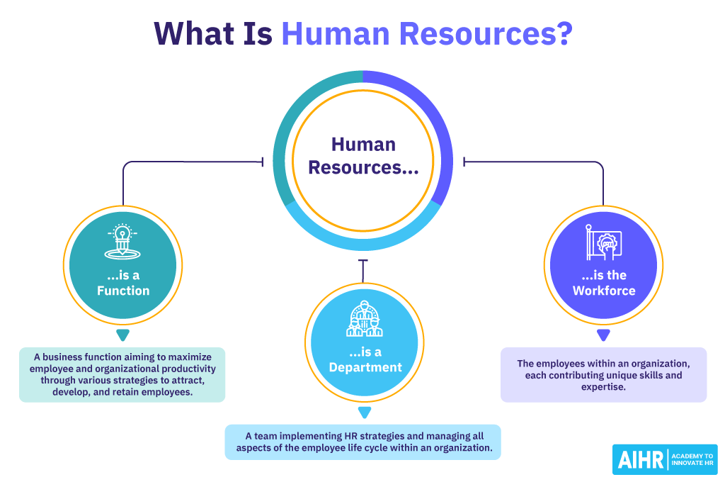 What Is Human Resources? A Definition