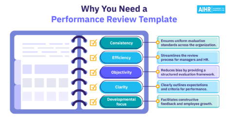 5 reasons why you need a performance review template.