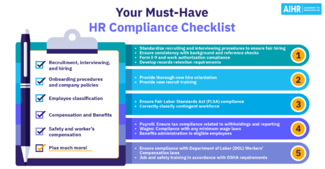 Infographic depicting an HR Compliance Checklist